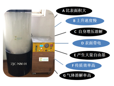 微纳米气泡发生器的工作原理