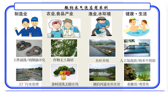 纳米气泡应用.jpg