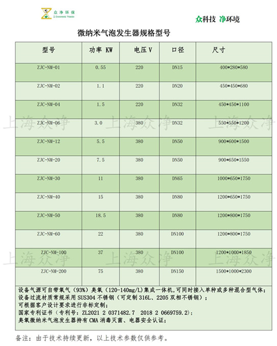 微纳米气泡发生器规格型号_02_副本.jpg