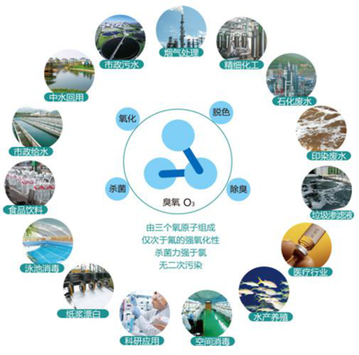 臭氧发生器应用
